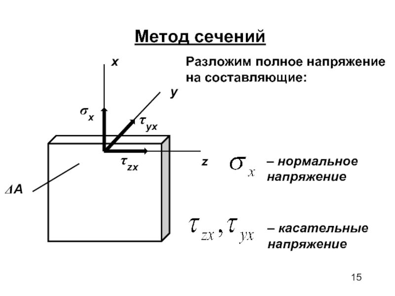 Составляющие сопротивления