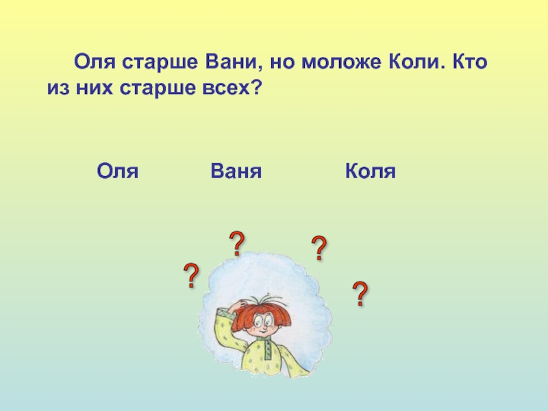 Старше всех 4. Оля старше Вани но моложе коли схема задачи. Оля старше Вани но моложе коли кто из них старше всех моложе всех. Оля старше Вани но моложе коли решение. Оля старше Вани но моложе коли кто.