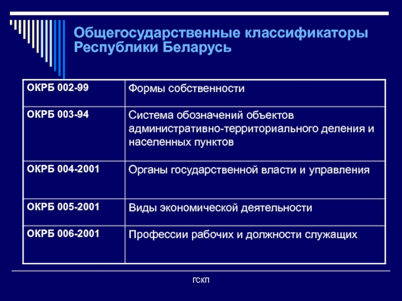 Виды общегосударственных классификаторов