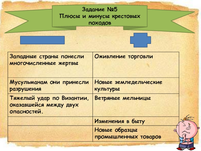 Последствия крестовых походов 6 класс история. Плюсы и минусы крестовых походов. Плюсы и минусы походов. Плюсы и минусы крестовых походов 6 класс. Плюсы и минусы походов в крестовом походе.