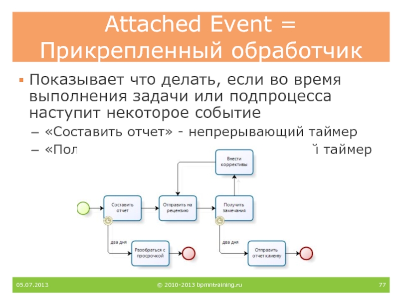 Событийный подпроцесс. Событие таймер BPMN. Непрерывающее событие в BPMN. Составить обработчик событий для задачи.