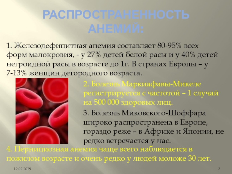 Анемии презентация по терапии