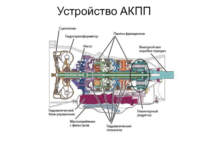 Конструкция автоматической коробки передач проект по физике