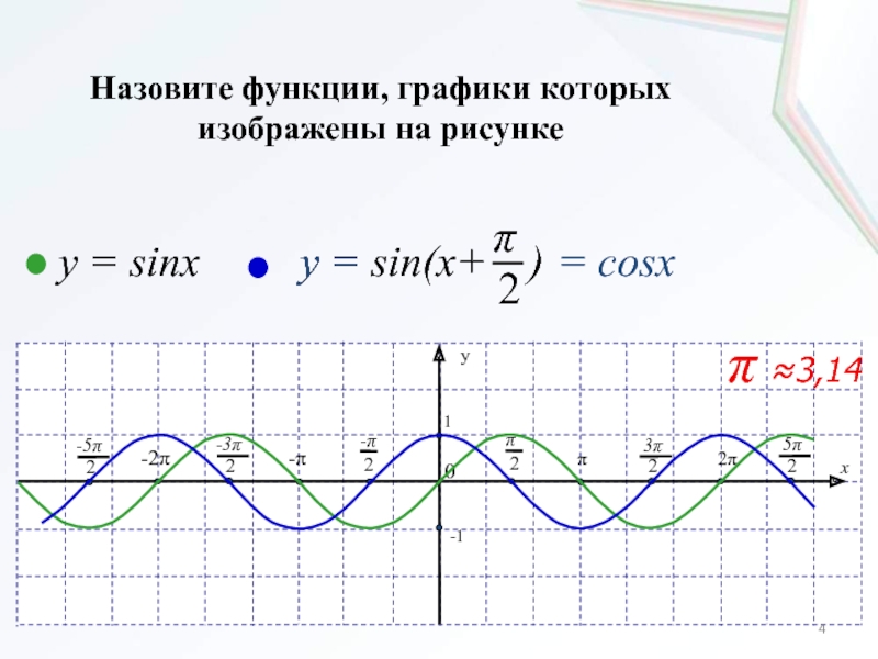 Функции y sin x y cosx. Функция y=sin2x. График функции y=sinx2x. Преобразование графиков функций y sinx. Y sin x 2п/3 график.