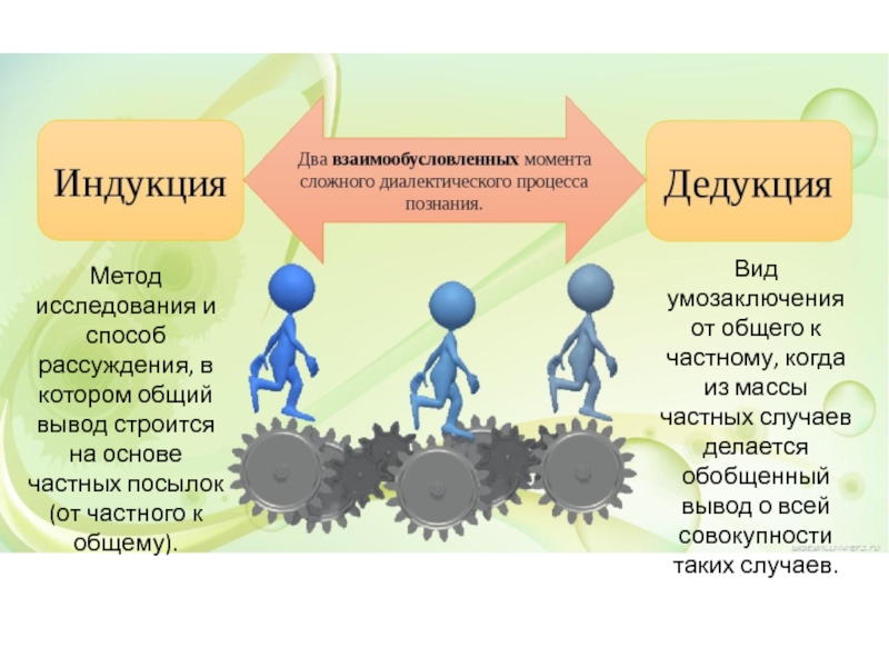 От частного к общему. Индуктивные и дедуктивные методы картинки. Дедукция и индукция. Подход от частного к общему. Метод индукции и дедукции презентация.