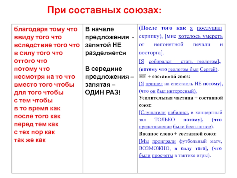 Сложные союзы запятые. Составные Союзы. Запятая внутри составного Союза. Сложные составные Союзы. Предложения с составными союзами.