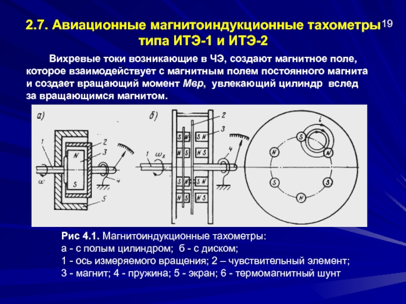 Электрические тахометры принцип действия