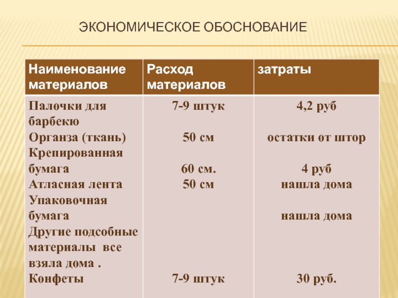 Экономическое обоснование модернизации. Экономическое обоснование. Экономическое обоснование проекта по технологии мягкая игрушка. Экономическое обоснование мягкой игрушки. Экономическое обоснование проекта по технологии.