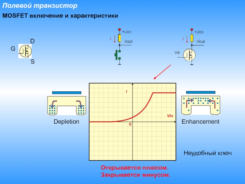 Закройте минус. Цифровая схематика. Цифровая схемотехника презентация. Цифровая схемотехника кратко. Неравнозначность цифровая схемотехника.