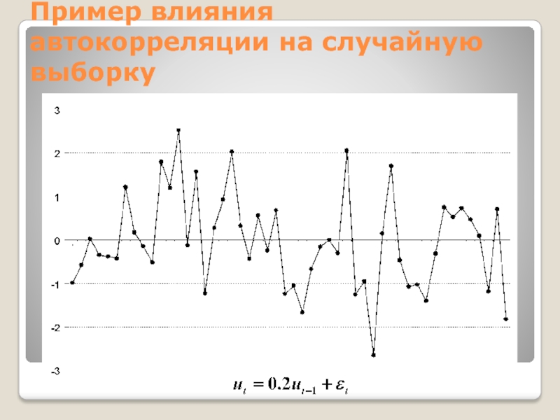 Пример влияния автокорреляции на случайную выборку