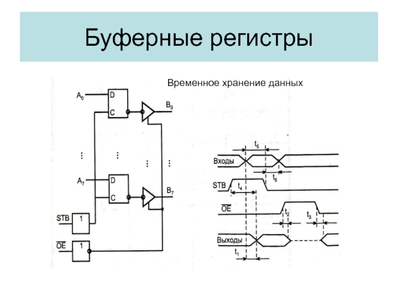 Регистр хранения. Буферный регистр. Буферные запоминающие устройства. Буферные регистры микропроцессоров. Трехстабильный буферный регистр.