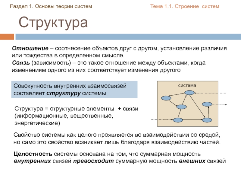 Общие теоретические. Общая теория систем. Основы теории систем. Предмет общей теории систем. Структура теории систем.