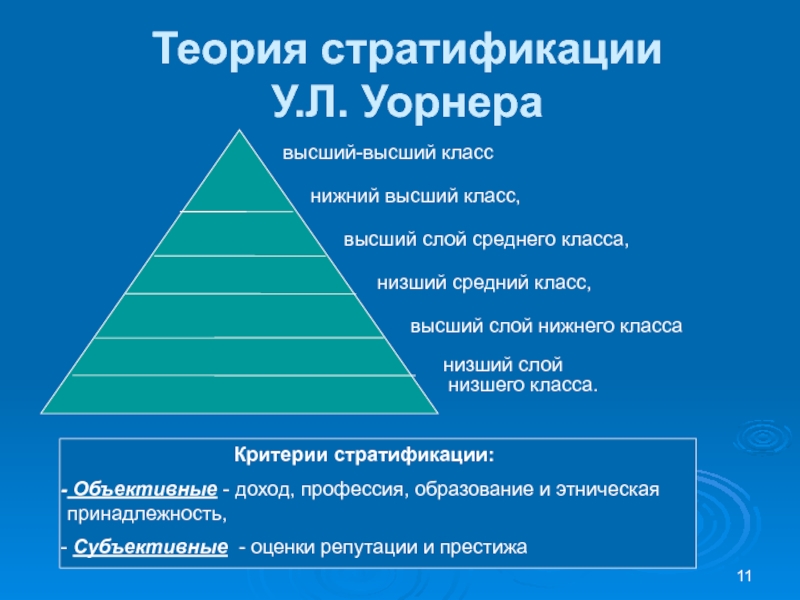 Социальная структура в современном западном обществе различают высший средний и низший классы план