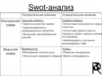 Swot-анализ