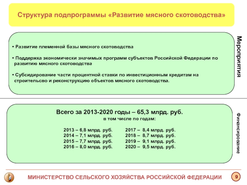 Экономически значимая информация. Структура сельской хозяйства по ОКВЭД.