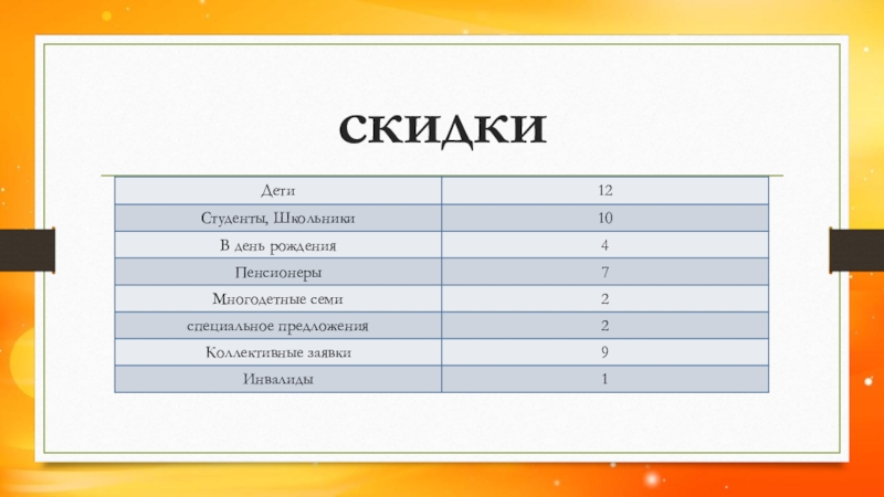 Кинотеатр солнце скидки6 скидки6