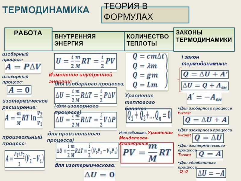 Схемы распределения энергии термодинамика