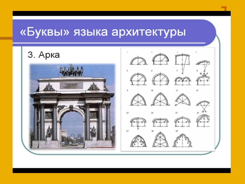 Язык архитектуры. Главные буквы языка архитектуры. Русский язык для архитектура. Какие вы знаете главные буквы языка архитектуры. Зодчество это буквы.