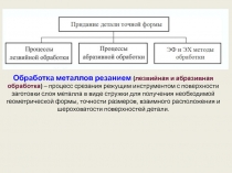 Обработка металлов резанием ( лезвийная и абразивная обработка ) – процесс