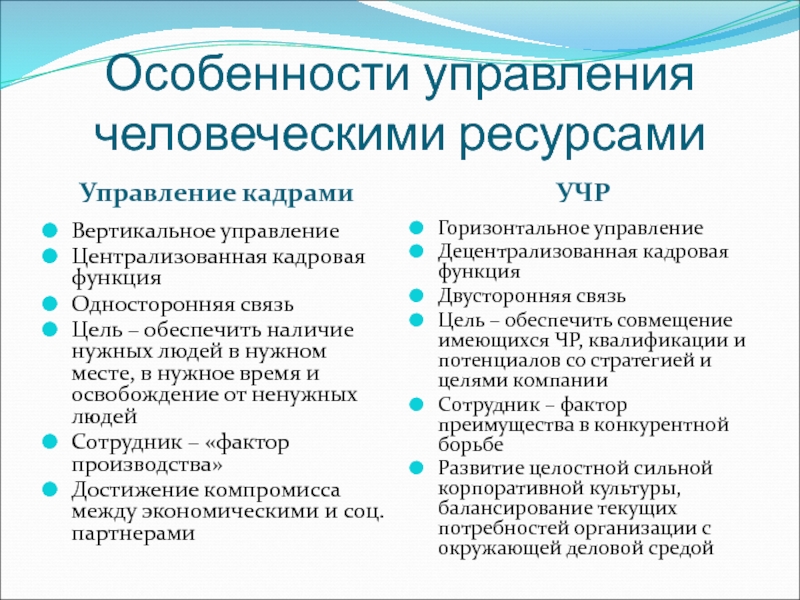 Персонал особенности. Основные характеристики управления человеческими ресурсами. Управление кадрами и учр. Особенности концепции управления человеческими ресурсами. Отличительные особенности управления человеческими ресурсами.