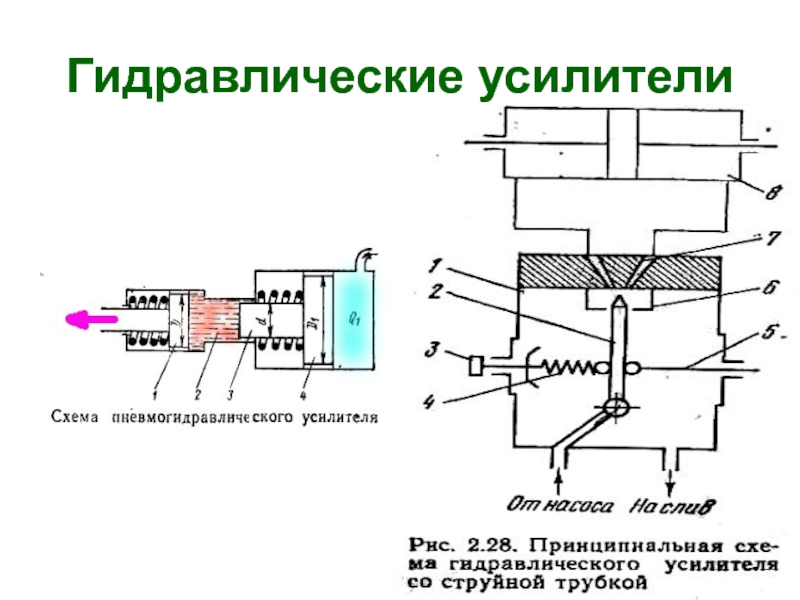 Схема гидравлического усилителя