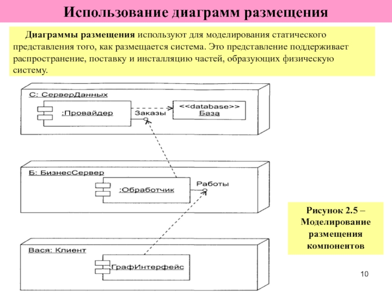 Диаграмма размещения. Диаграммы размещения для моделирования. Диаграммы статическое представление о системе. Логическое представление системы.