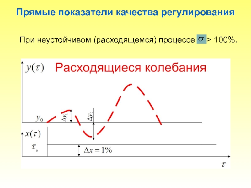 Регулирование качества. Показатели качества процесса регулирования. Показатели качества систем автоматического регулирования. Основные показатели качества регулирования. Прямые показатели качества регулирования.