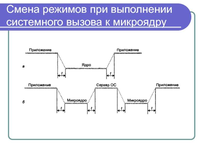 Режим смены деятельности