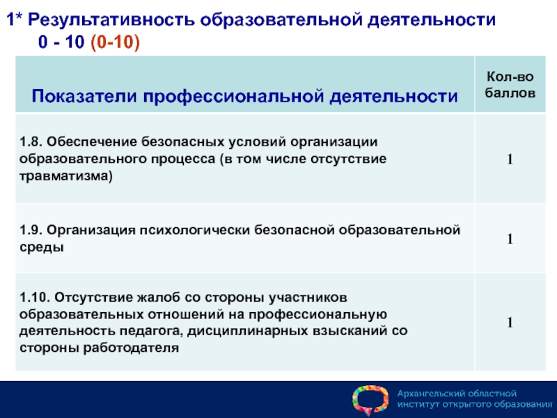 Результативность педагогической деятельности учителя. Показатели результативности профессиональной деятельности. Результативность образовательного процесса это. Результативность педагогической деятельности. Результативность образовательной деятельности – это….