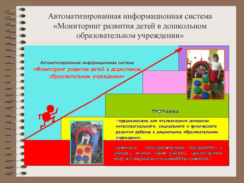 Аис доу. АИС мониторинг развития ребенка в ДОУ. Система отслеживания ребенка. Программных средств в дошкольном образовании. Доступность дошкольного образования АИС.