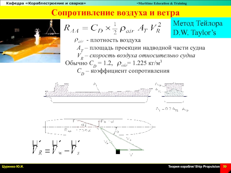 Полное сопротивление воздуха. Составляющие сопротивления движению судна. Коэффициент сопротивления воды движению судна. Сопротивление воды движению судна формула. Сопротивление формы судна.