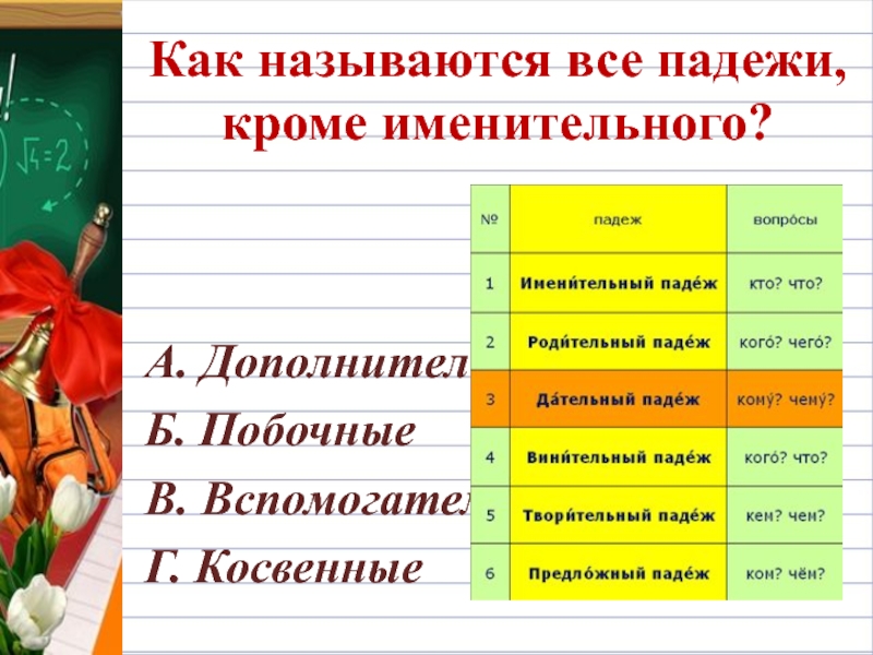 Как называются все падежи, кроме именительного?А. ДополнительныеБ. ПобочныеВ. ВспомогательныеГ. Косвенные