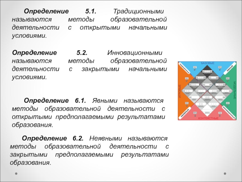 Определяющие условия. Контекстуальное картографирование. Контекстуальное определение. Режимами называются способы. Методы образования Nox.