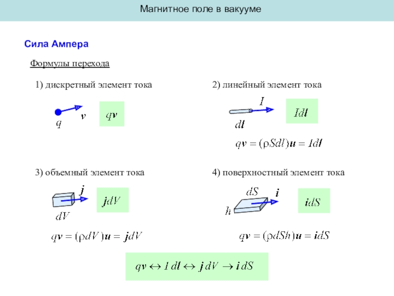 Элемент тока. Линейный и объемный элемент тока. Объемный и линейный элементы тоеа. Магнитное поле в вакууме формулы. Объемный элемент тока это.