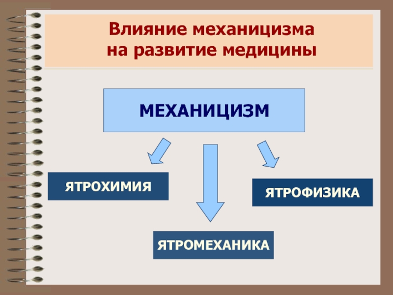 История медицины презентация