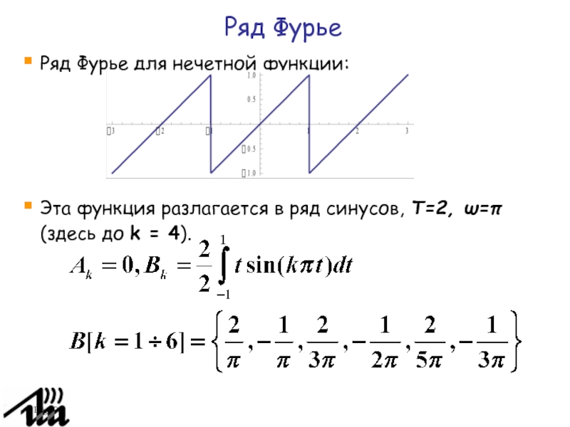 Разложить в ряд фурье функцию график которой изображен на рисунке