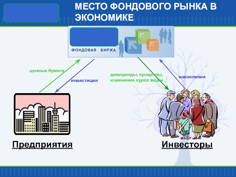 Реферат: Правовое регулирование паевых инвестиционных фондов