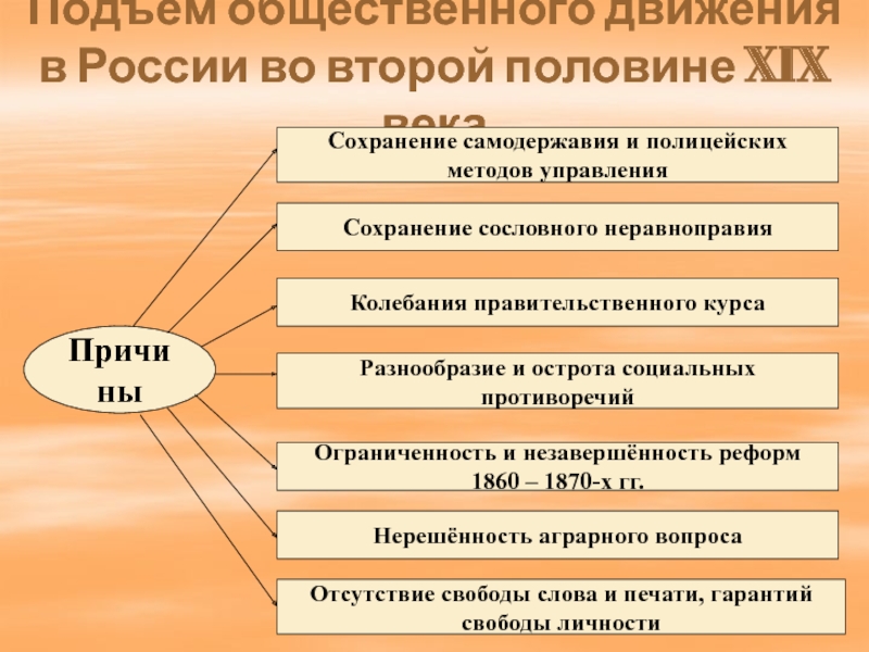 Общественное движение в россии в начале 20 века презентация