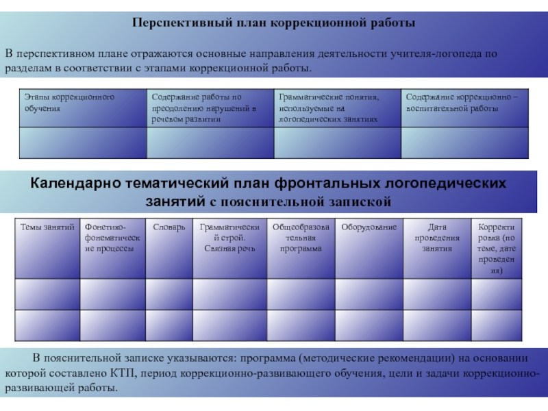 Перспективный план работы логопеда в школе