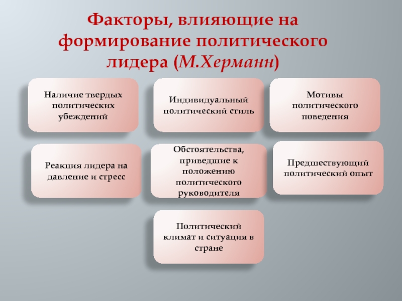 Реферат: Формальное и неформальное политическое лидерство