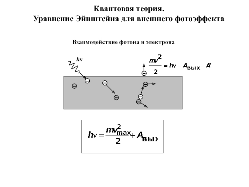 Уравнение эйнштейна для внешнего фотоэффекта. Теория фотоэффекта Эйнштейна. Квантовая теория фотоэффекта. Квантовая теория фотоэффекта кратко. Квантовая гипотеза Эйнштейна.