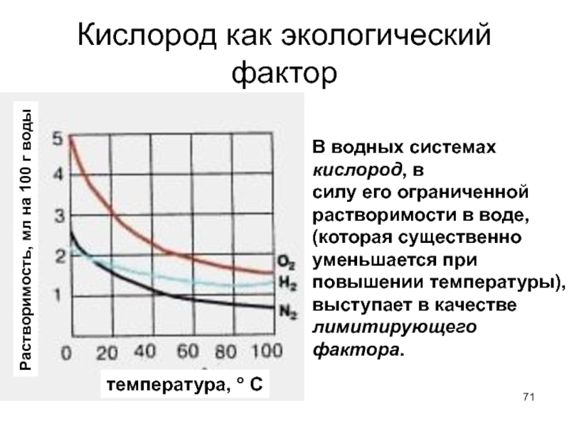 Температура кислорода. Кислород как экологический фактор. Растворимость кислорода. Кислород как экологический фактор среды. Влияние кислорода на окружающую среду.