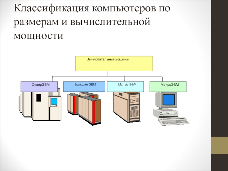 Классификация современных эвм презентация