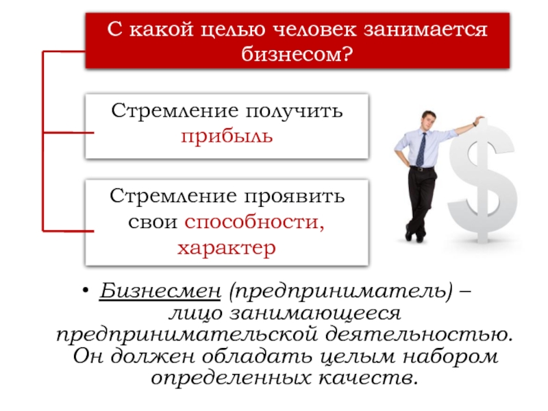 Проект на тему виды и формы бизнеса 7 класс обществознание