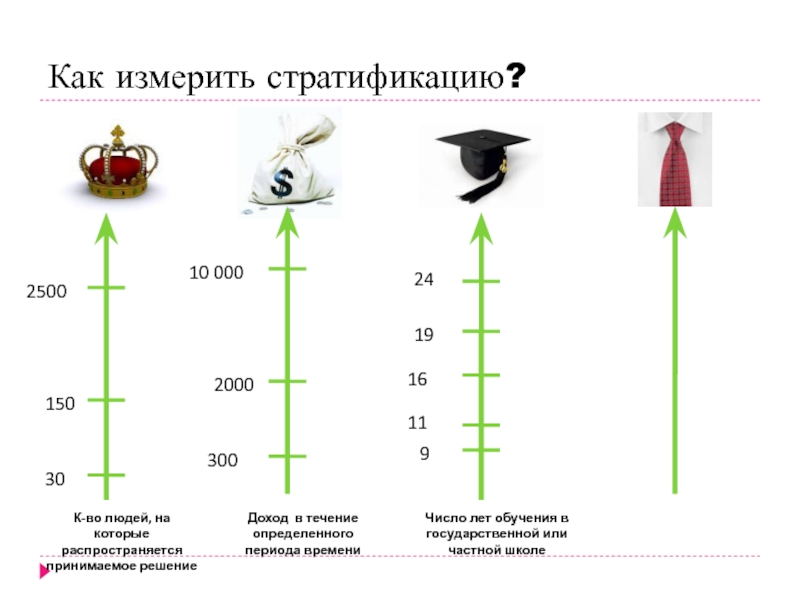 Измеряя в течении десяти лет