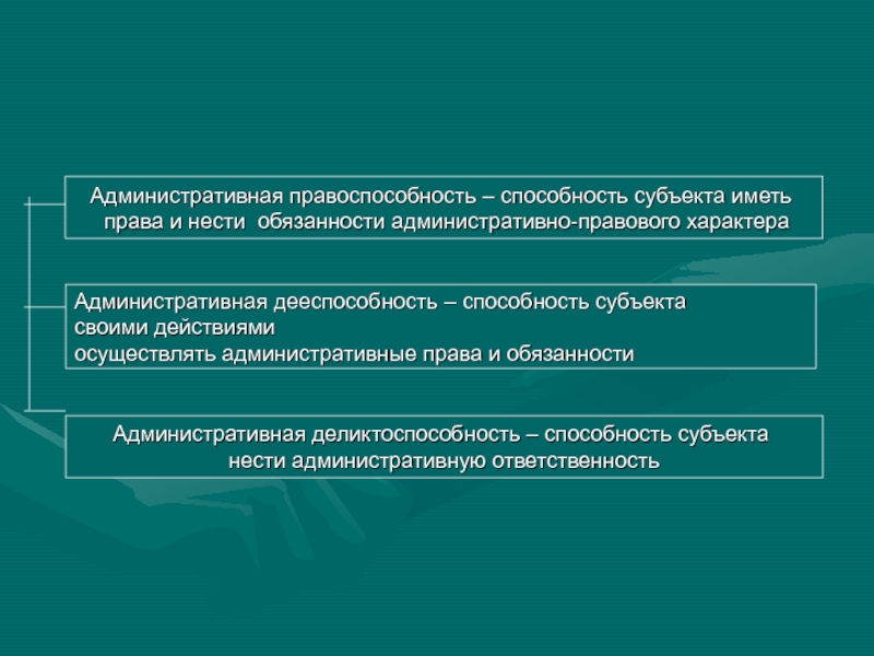 Понятие и виды субъектов административного права презентация