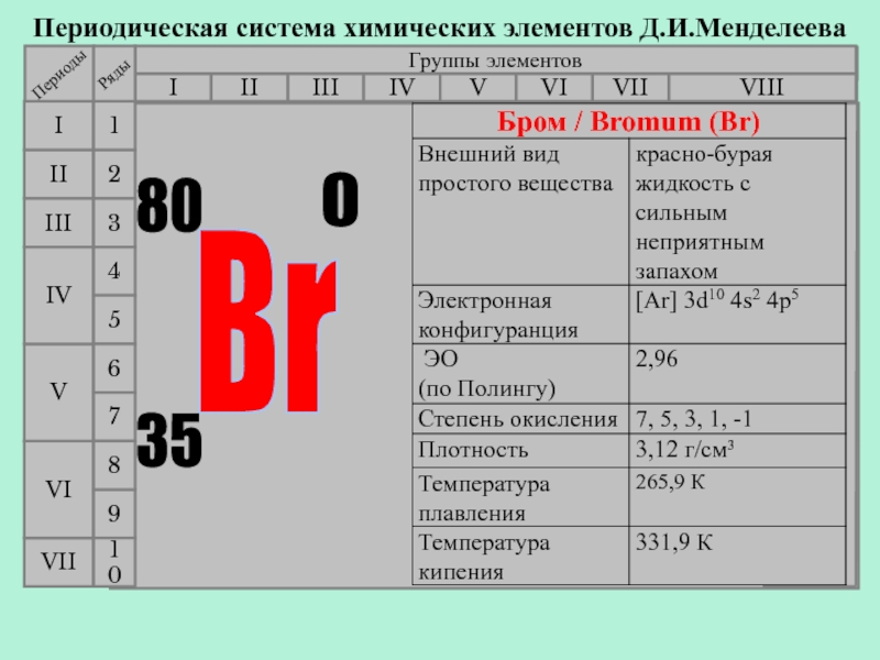 Дайте характеристику элемента хлора по плану положение псхэ