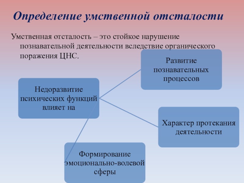 Проект социализация детей с умственной отсталостью