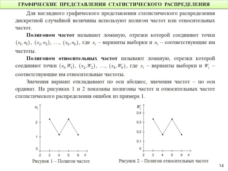 Как называется способ представления статистической информации показанной на рисунке обществознание 6