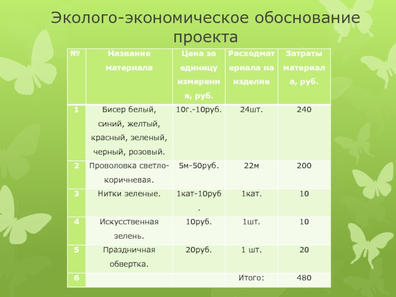 Экономическое обоснование проекта технология 7 класс